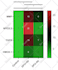 plot and analyse your scientific data on graphpad prism