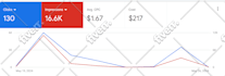 setup google merchant center, shopping ads and performance max