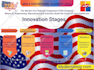 design flow charts, pie charts, timelines business,  canva infographics designs