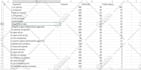 keyword research for your website and blog seo