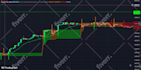 combine tradingview pinescript indicators and add custom alerts