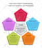 design any infographics for your brand with express delivery