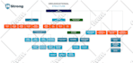 design business infographic, workflow, process flow, org chart, flowchart