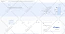 set up or fix google ads conversion tracking, GTM tag manager ga4 e commerce