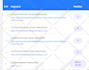 do weekly 14 days monthly local SEO backlink building