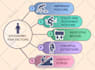do medical, dental and scientific illustrations for you