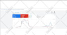 setup and manage your google ads campaign to increase sales