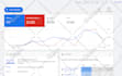 setup, manage and optimize google ads, ppc campaign for ecommerce business