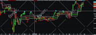 do tradestation easylanguage and multicharts programming