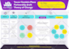 create a high quality infographic design process