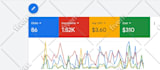 setup and manage your google ads adwords PPC campaigns