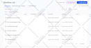 do gohighlevel, kajabi, kartra, clickfunnels, ghl automation expert