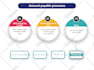 draw a flow chart, process diagram, infographic