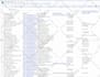 be your virtual assistant for excel data entry and web research