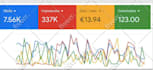 setup and manage google ads adwords PPC campaigns