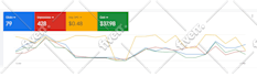 setup and manage your google ads PPC campaigns