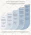 design premium marketing infographic, roadmap or flowchart