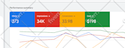 setup, optimize google ads PPC campaigns, search ads and performance max ads