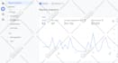 setup best google ads adwords campaign