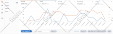 manage and optimize your amazon PPC campaigns to lower acos and scale fba sales