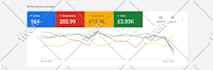 help you grow your business using google ads