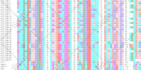 do eda, features engineering and modeling in python