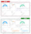 fix technical SEO errors from ahrefs, semrush, moz, or google search console