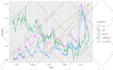 provide optimum machine learning python solutions