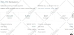 send bulk email or blast emails in millions