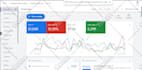setup and manage PPC performance max campaign