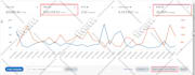 do amazon advertising, amazon sponsored ads and amazon ppc campaigns setup