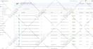 do walmart listings, variation, optimization, wfs, SEO, walmart PPC, advertising
