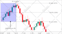 create custom crypto, stocks and forex graphics, professional charts and visuals
