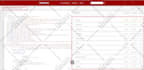 add schema markup rich snippets on shopify, wix, wordpress