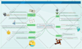 make a summarized memorable mind map or  flowchart