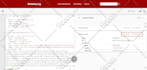 add schema markup rich snippets on shopify, wix, wordpress