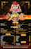 design a restaurant menu , food menu , fast food flyer
