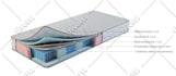 create 3d exploded or axonometric view for your product or mattress