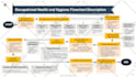 design an org chart in powerpoint, process flow, workflow, and flowchart