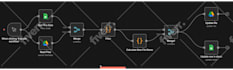 do n8n automation, n8n workflow, ai automation, n8n ai agent