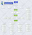 design process flow, organization chart in powerpoint