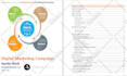 write DIY digital marketing plan and design inbound strategy