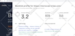 do best website SEO, wordpress, wix, shopify optimization expert