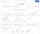 fix wordpress issues, critical errors, debug