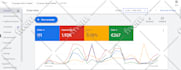 audit, fix, and optimize your google ads PPC campaign for maximum ROI