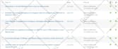 do amazing wordpress on page SEO for google and ai search