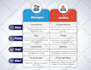 design professional infographic flowchart and diagrams