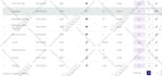 do data entry, convert pdf to word or excel, data collection and typing job