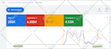 setup and manage google ads adwords PPC search and youtube video ads campaign