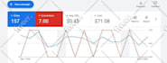 setup high performance google ads campaign